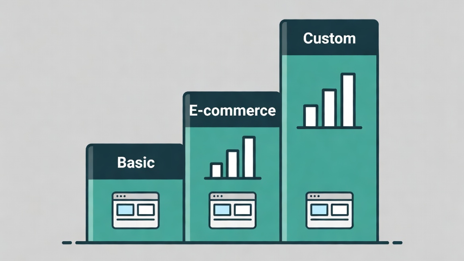 WordPress website cost breakdown illustration showing pricing tiers
